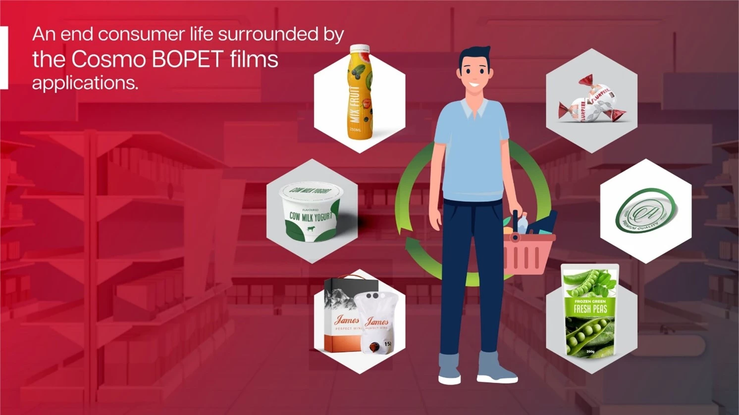 What is Cosmo BOPET Films, and how do Its Applications surround us?
