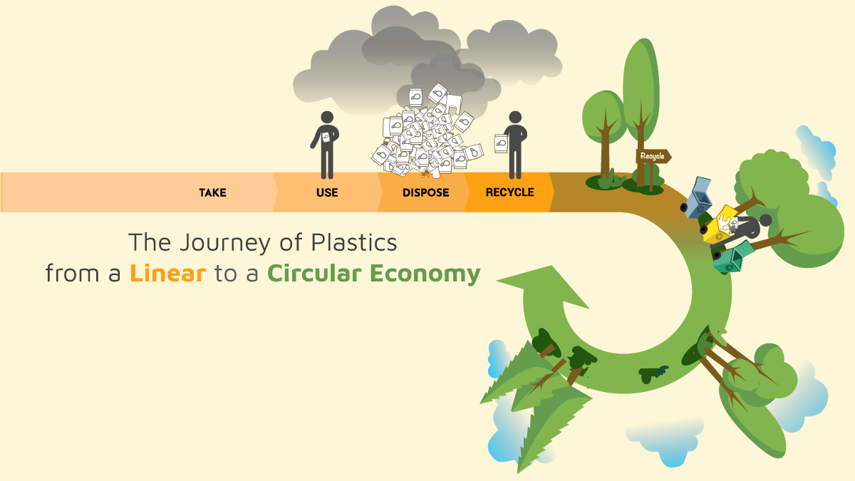 The Journey of Plastics from a Linear to a Circular Economy