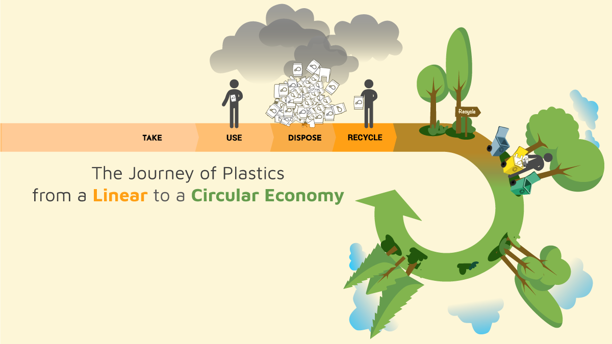 Circular Plastics Economy At Carl Osborne Blog